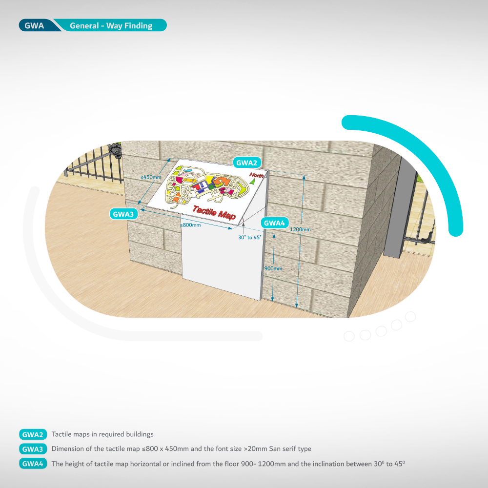 Developing navigation systems that consider accessibility throughout the visitor journey.