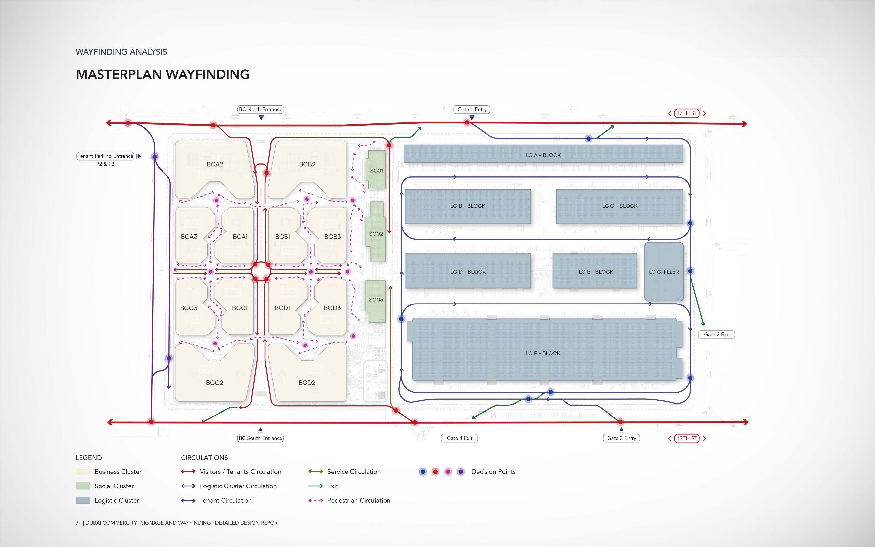 Masterplan wayfinding analysis: business, social and logistics clusters with vehicular, pedestrian and service circulation routes and decision points